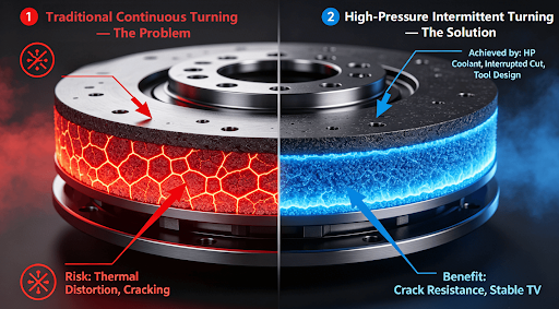  thermal-distortion-traditional-vs-hp-interrupted-turning-infographic