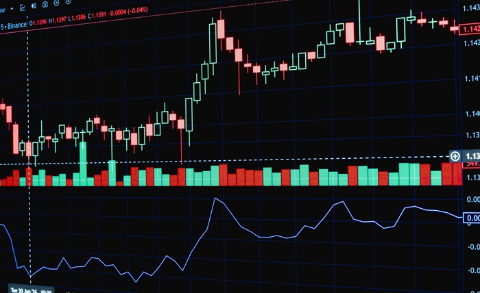 Trading Strategies